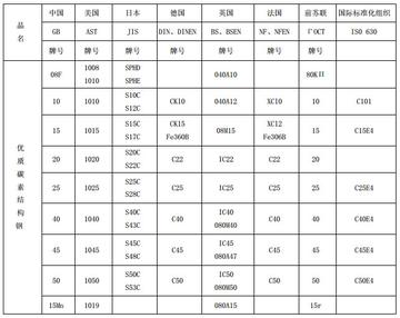 <strong>8566模具鋼多少錢一公斤</strong>