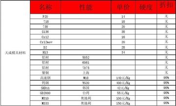 8566模具鋼多少一公斤？