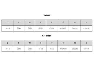 skd11與cr12mov的化學成分區別