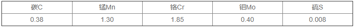 P20化學成分