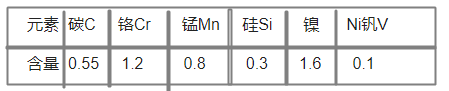 dievar化學成分