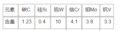 　1.3207高速鋼化學成分