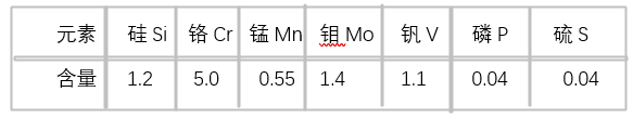 QD6F模具鋼化學成分