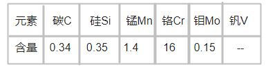 M314 EXTRA塑膠模具鋼化學成分