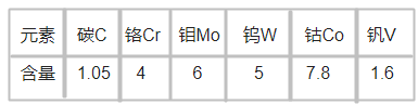 C8高速鋼化學成分