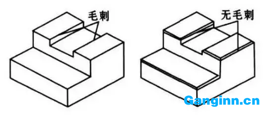 增加退出邊倒角法