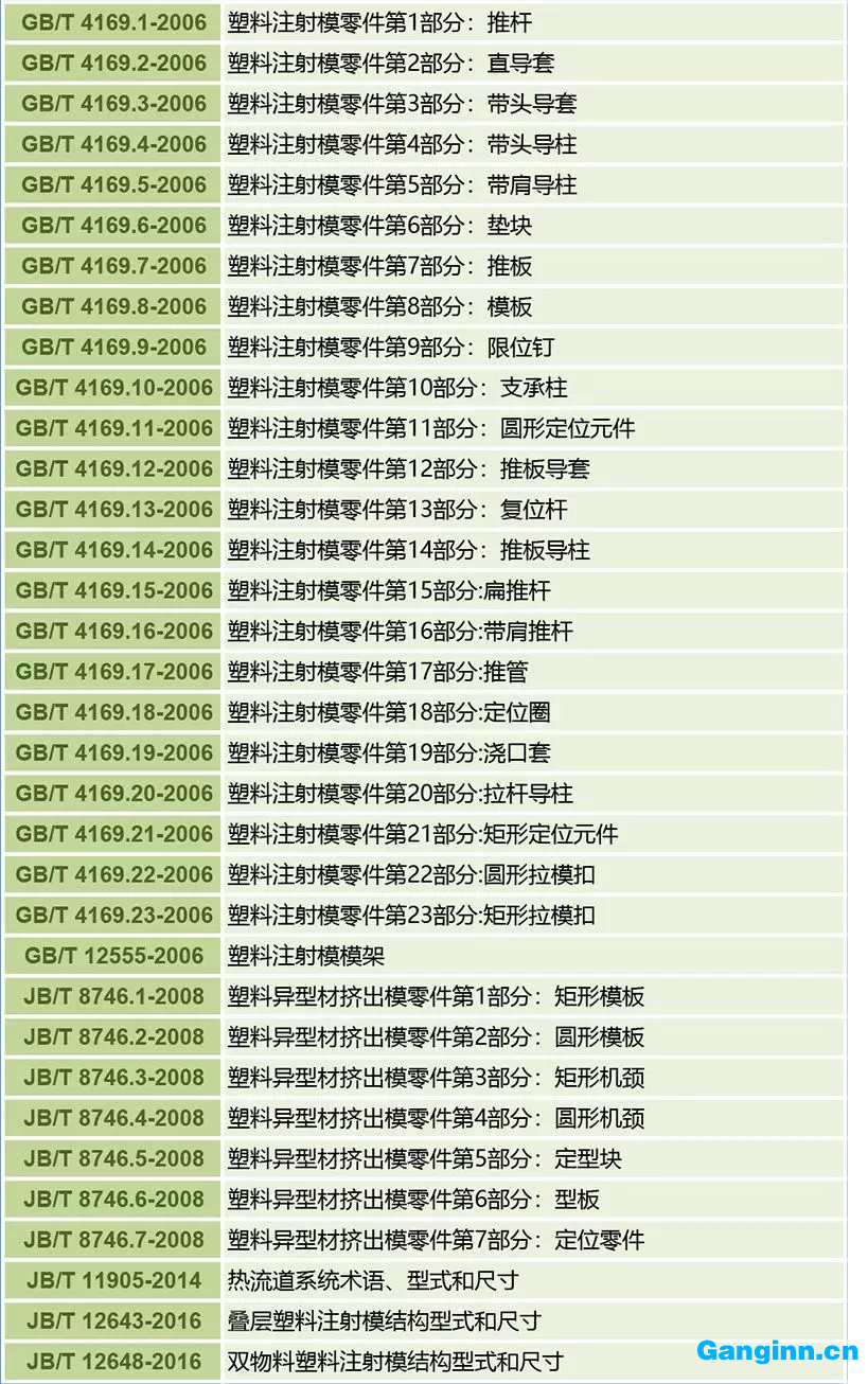 塑料模國(guó)家標(biāo)準(zhǔn)及行業(yè)標(biāo)準(zhǔn)目錄