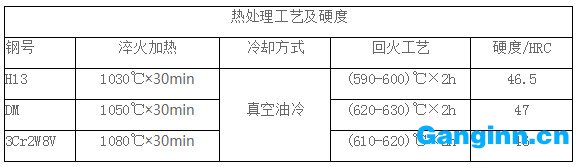 熱鍛模具鋼熱處理工藝及硬度