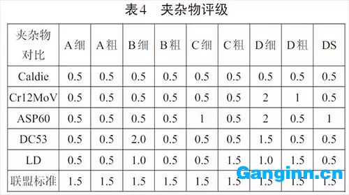 5種鋼的夾雜物評級