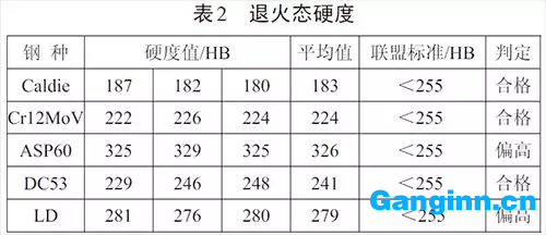 對5種材料的冶金質量分析