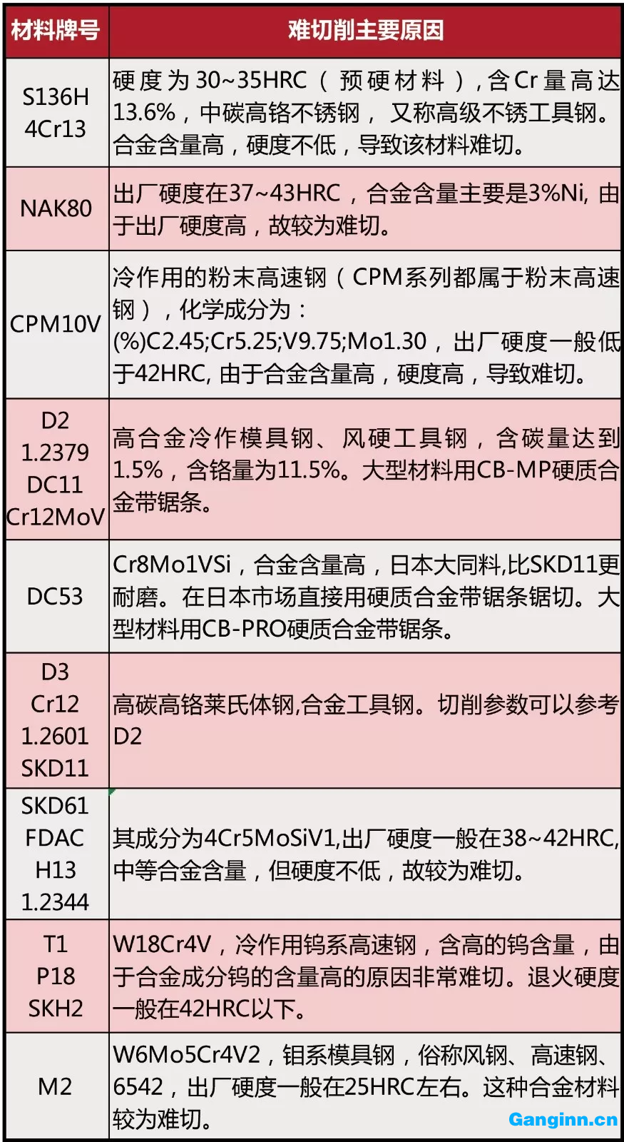 模具鋼難切的主要原因有哪些？