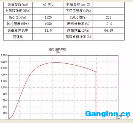 高強度耐磨鋼的優點與應用