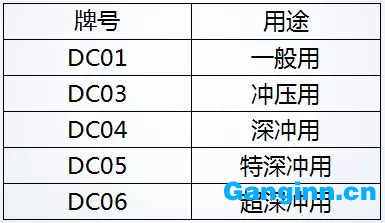 汽車沖壓模具材料簡析