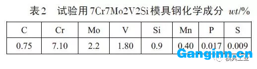 7Cr7Mo2V2Si鋼