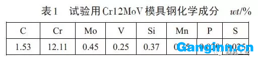 試驗材料：CR12MoV