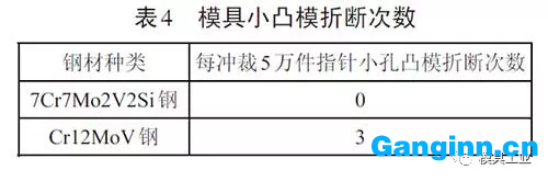 模具小凸模折斷次數