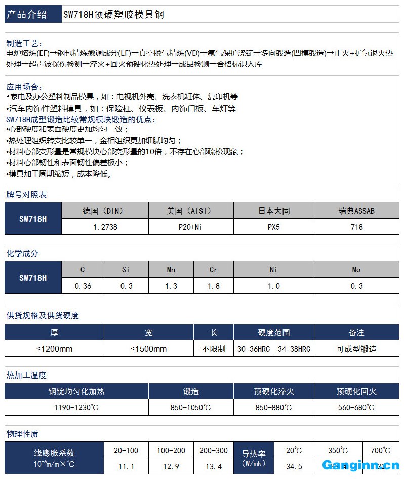 寶鋼上五SW718H模具鋼