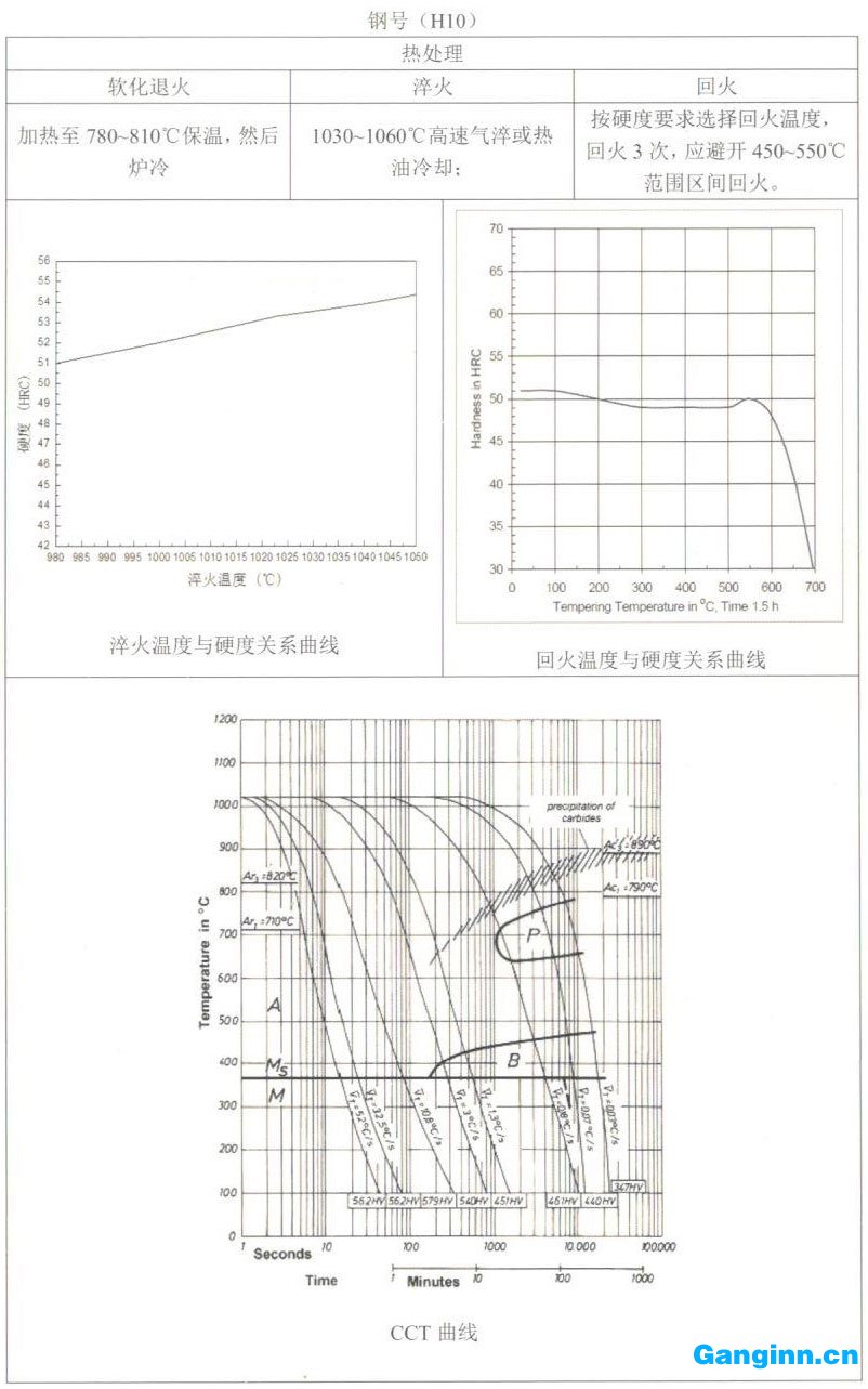 天工模具鋼產品手冊——H10