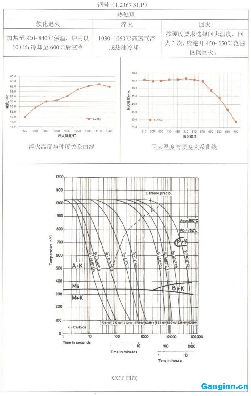 天工模具鋼產品手冊——1.2367 SUP