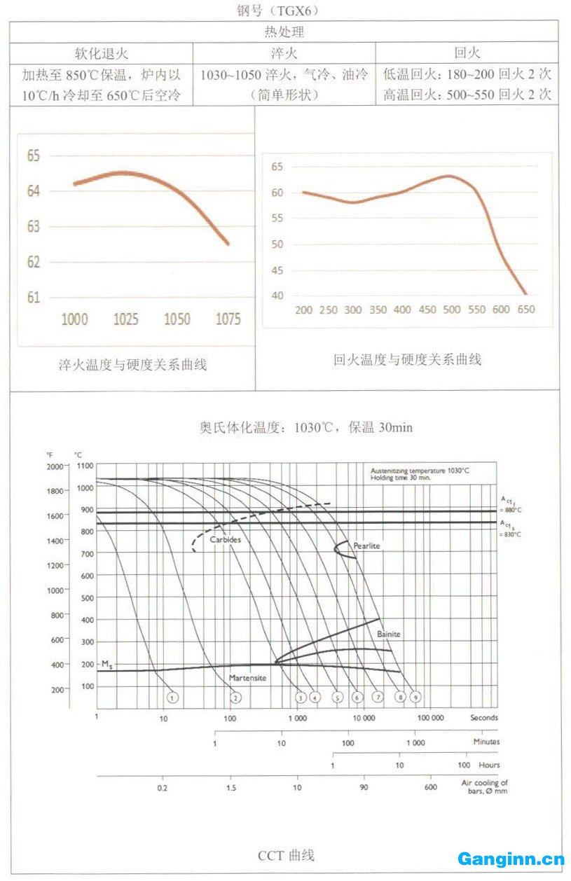 天工模具鋼產(chǎn)品手冊——TGX6（DC53）