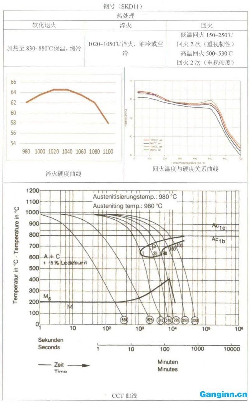 天工模具鋼產品手冊——SKD11