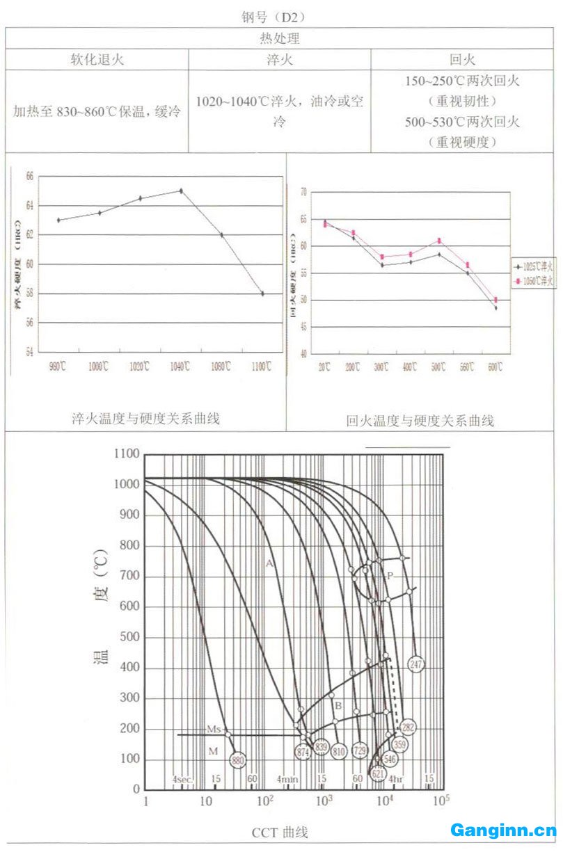 天工D2