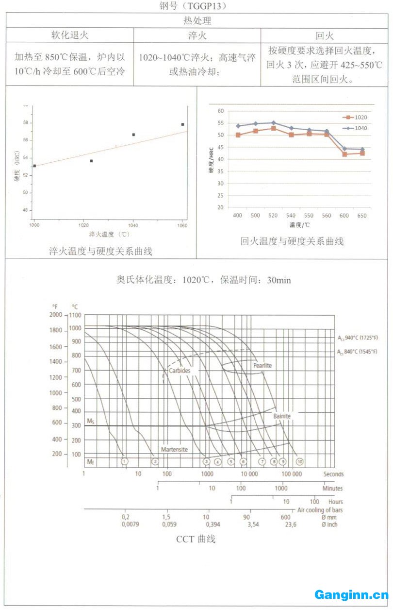 天工TGGP13（H13）模具鋼簡介