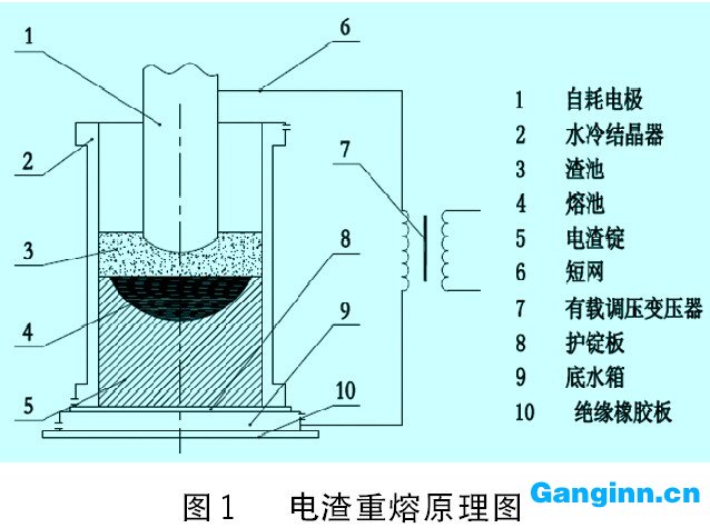 電渣重熔原理圖