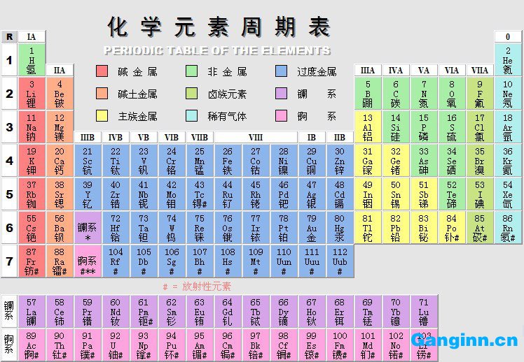 合金元素在模具鋼中的作用